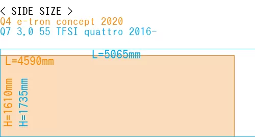 #Q4 e-tron concept 2020 + Q7 3.0 55 TFSI quattro 2016-
